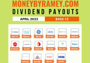 Dividend-Payouts-April2022