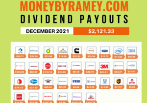 Dividend-Payouts-December-2021