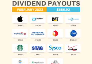 Dividend-Payouts-February-2023