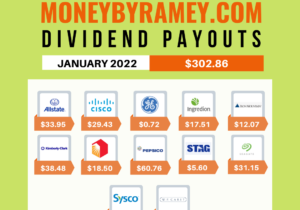 Dividend-Payouts-January-2022-