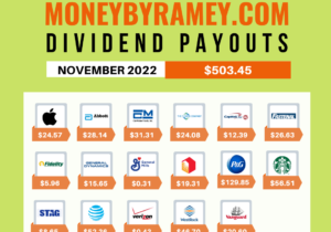 Dividend-Payouts-November-2022-