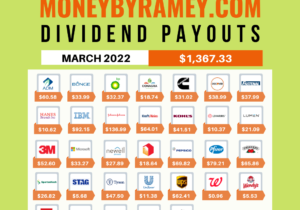 March-2022-Dividend-Payouts-