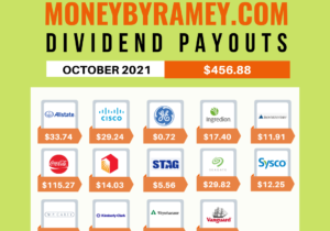 October-2021-Dividend-Payouts-2