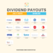 July 2023 Dividend Payouts